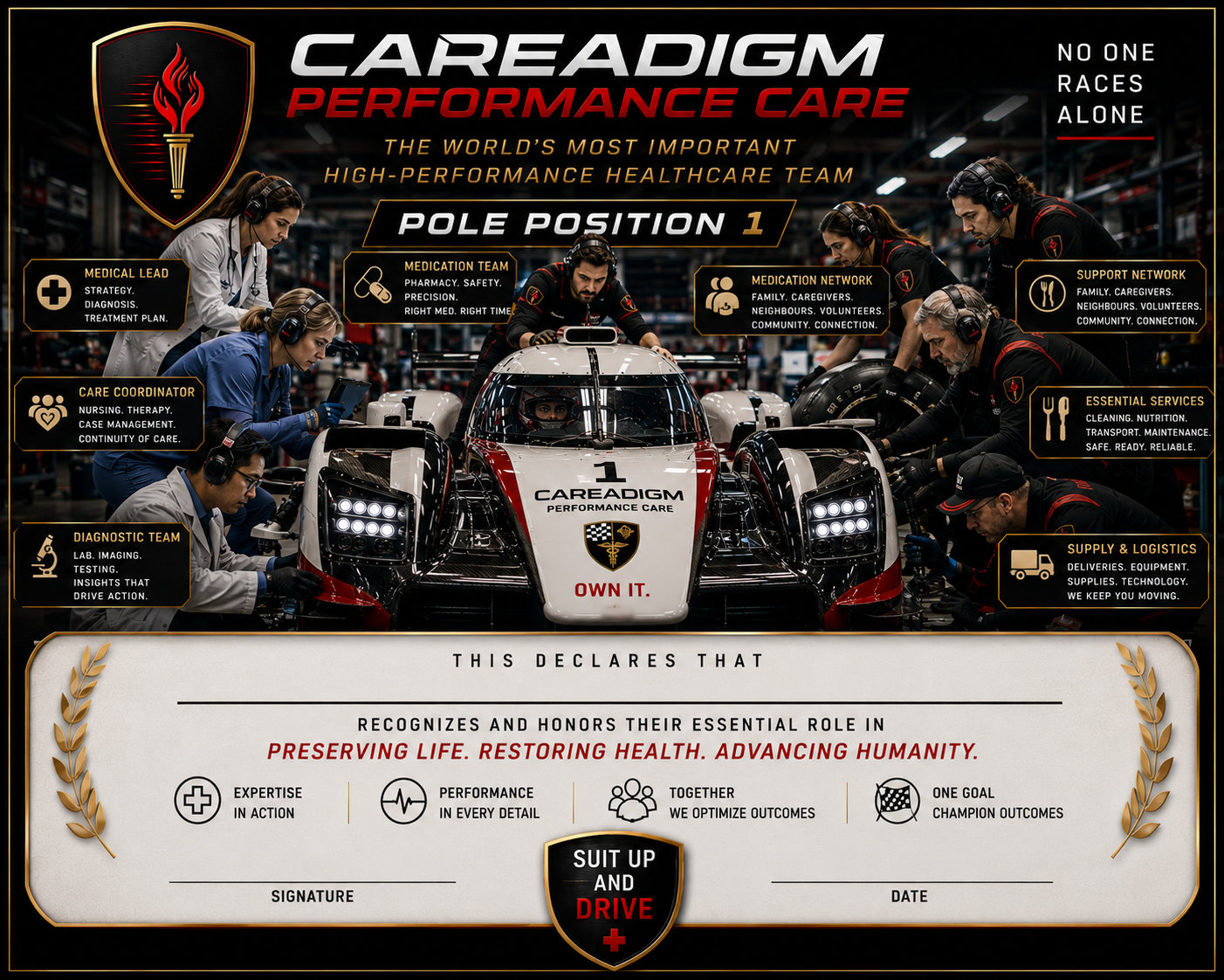 Careadigm Performance Care — ICARE I.D. for the Elite Health Care Team